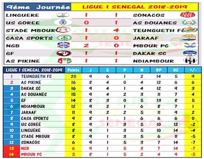 Ligue 1, 9eme journée : résultats et Classement